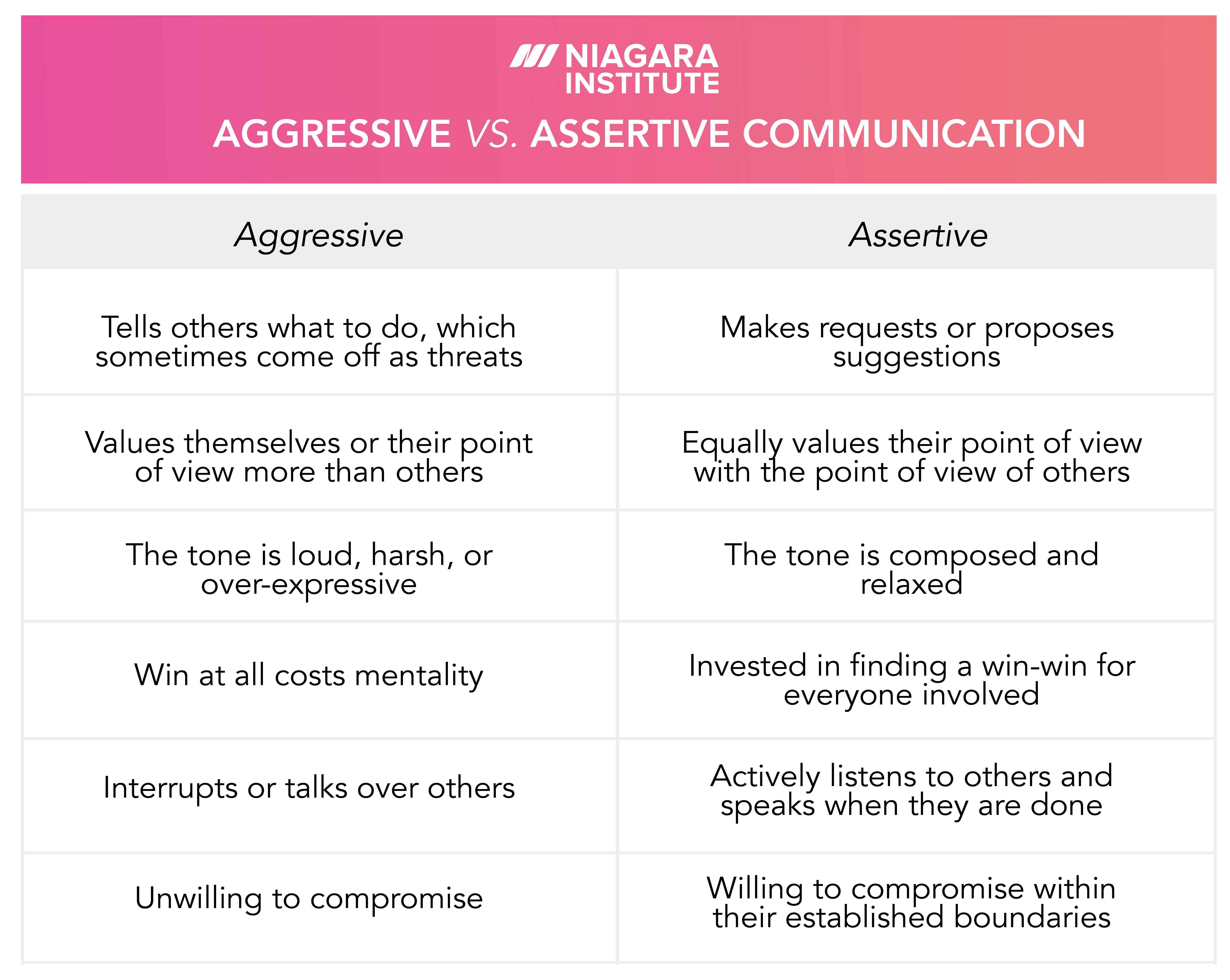 Assertive Vs Aggressive Communication In The Workplace Assertiveness My Xxx Hot Girl 4081
